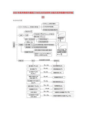 2022年高考物理專題復(fù)習(xí) 知識點回扣材料 功能關(guān)系和能量守恒學(xué)案 (I)