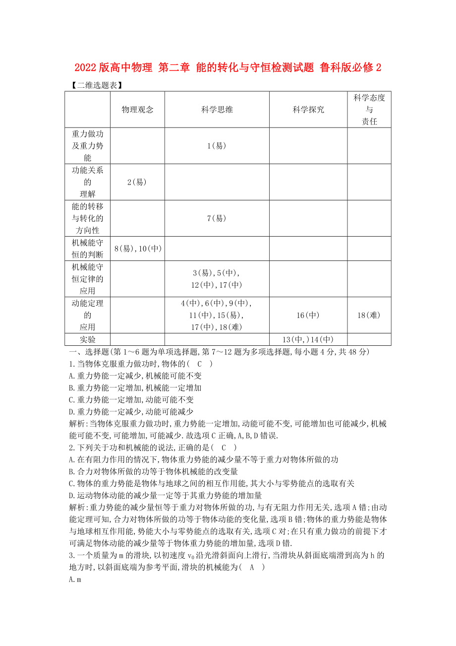 2022版高中物理 第二章 能的轉(zhuǎn)化與守恒檢測(cè)試題 魯科版必修2_第1頁(yè)