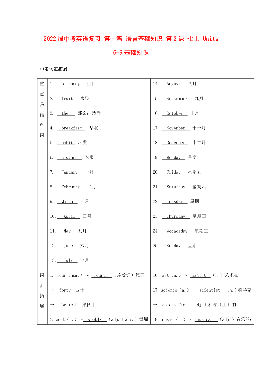 2022屆中考英語(yǔ)復(fù)習(xí) 第一篇 語(yǔ)言基礎(chǔ)知識(shí) 第2課 七上 Units 6-9基礎(chǔ)知識(shí)_第1頁(yè)