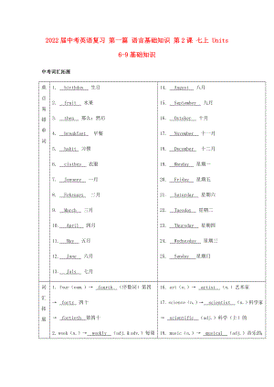 2022屆中考英語復(fù)習(xí) 第一篇 語言基礎(chǔ)知識 第2課 七上 Units 6-9基礎(chǔ)知識