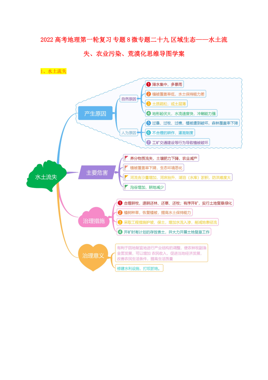 2022高考地理第一輪復(fù)習(xí) 專題8 微專題二十九 區(qū)域生態(tài)——水土流失、農(nóng)業(yè)污染、荒漠化思維導(dǎo)圖學(xué)案_第1頁
