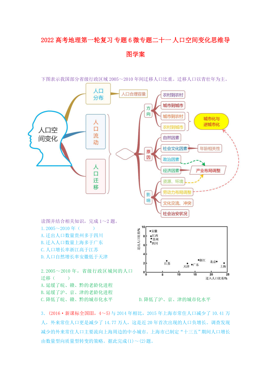 2022高考地理第一輪復(fù)習(xí) 專題6 微專題二十一 人口空間變化思維導(dǎo)圖學(xué)案_第1頁