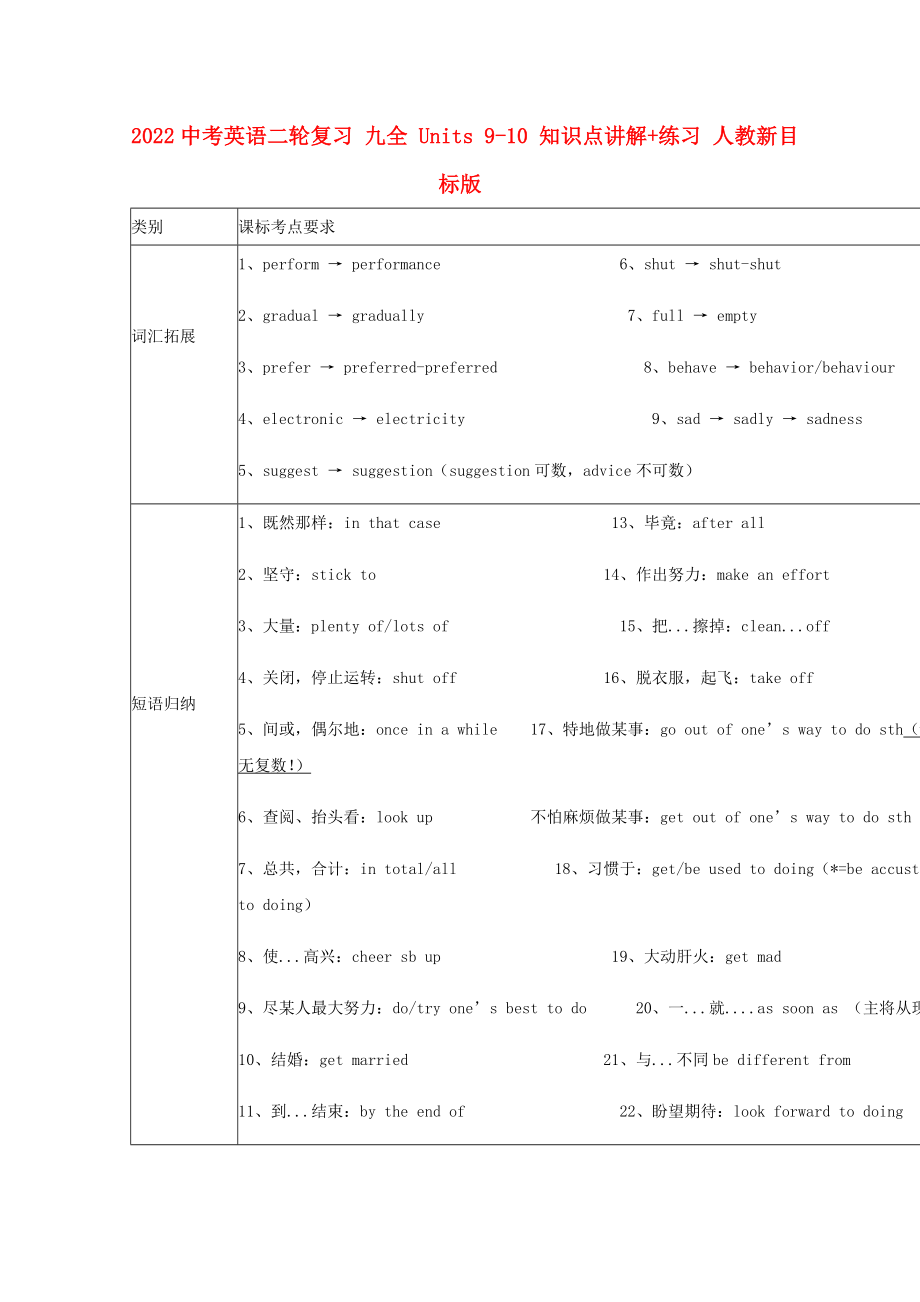 2022中考英語二輪復(fù)習(xí) 九全 Units 9-10 知識(shí)點(diǎn)講解+練習(xí) 人教新目標(biāo)版_第1頁