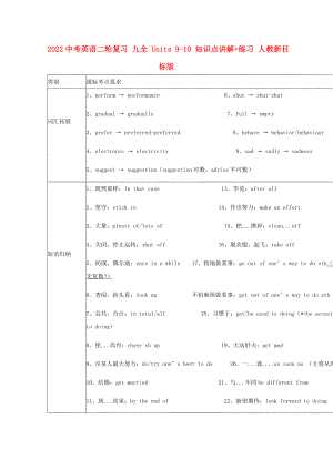 2022中考英語二輪復習 九全 Units 9-10 知識點講解+練習 人教新目標版