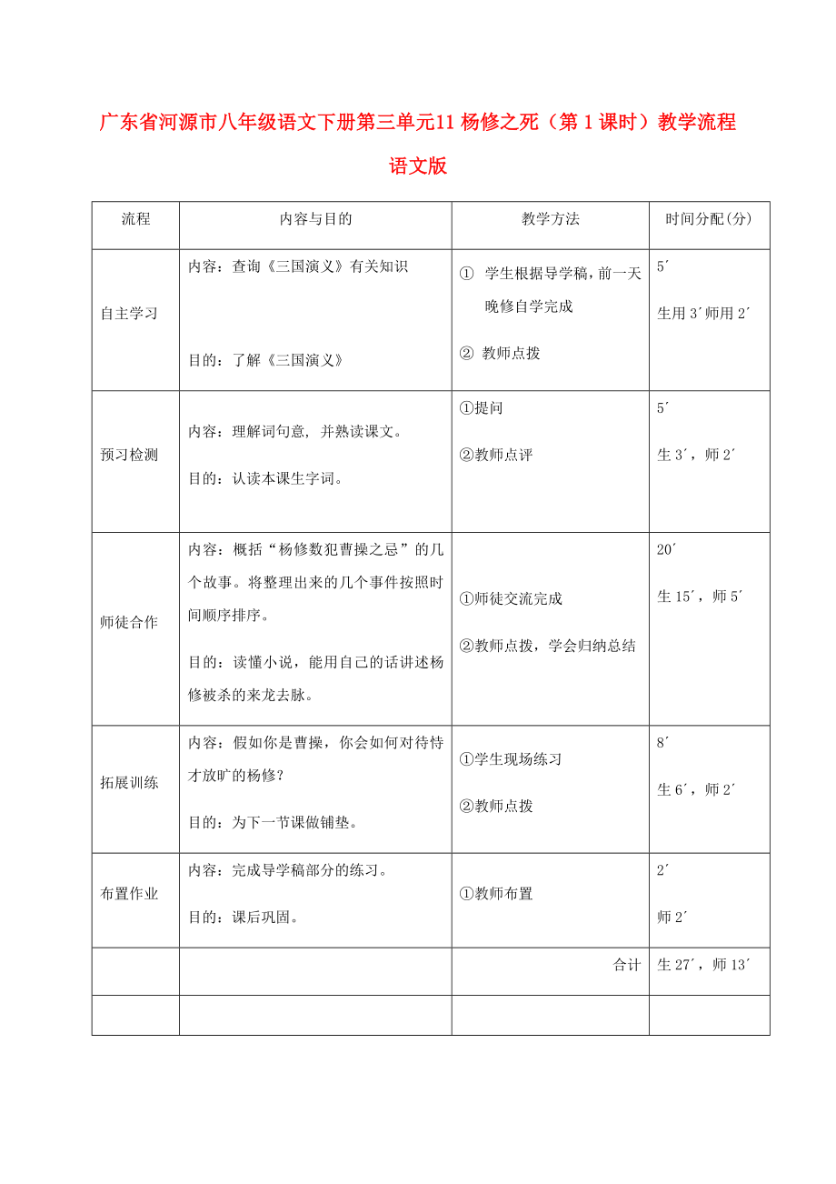 廣東省河源市八年級(jí)語文下冊(cè) 第三單元 11楊修之死（第1課時(shí)）教學(xué)流程 語文版_第1頁