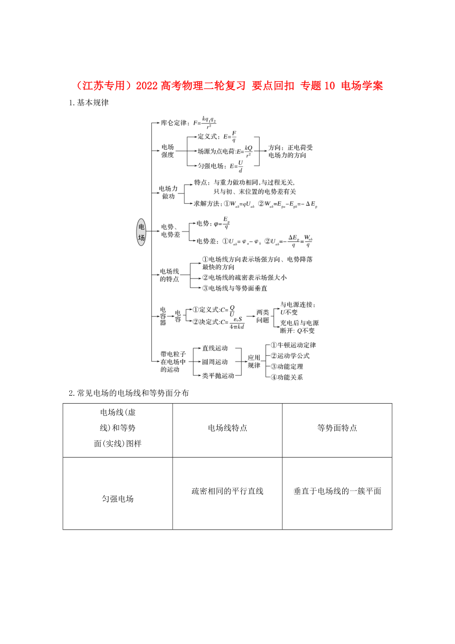 （江蘇專用）2022高考物理二輪復(fù)習(xí) 要點回扣 專題10 電場學(xué)案_第1頁