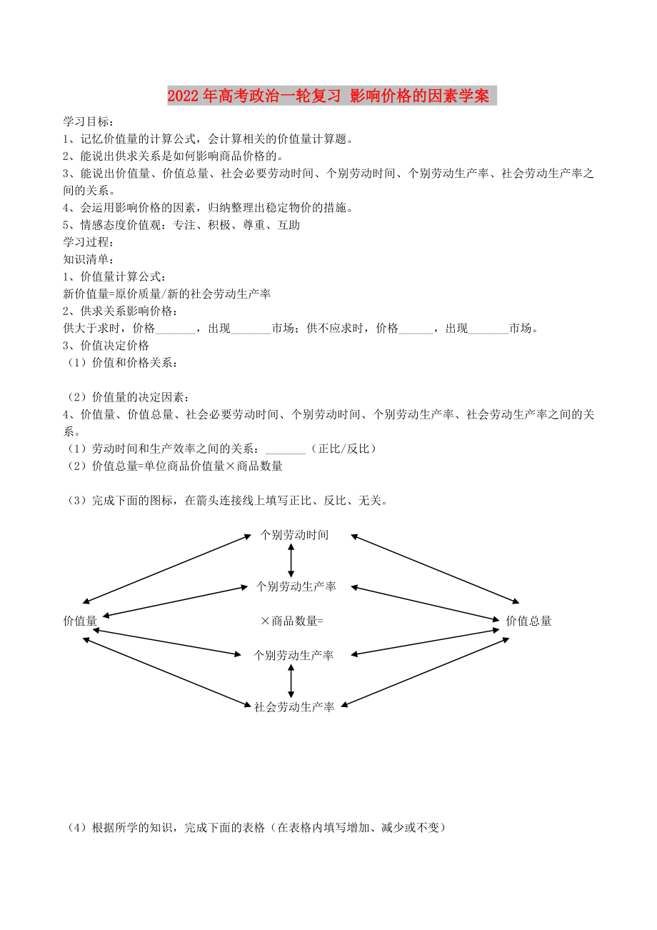 2022年高考政治一輪復(fù)習(xí) 影響價格的因素學(xué)案_第1頁