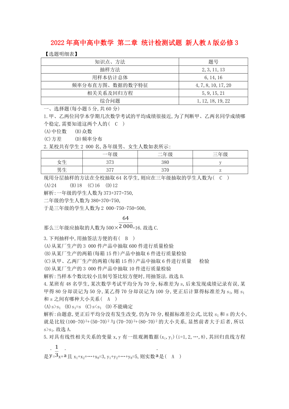 2022年高中高中數(shù)學(xué) 第二章 統(tǒng)計(jì)檢測試題 新人教A版必修3_第1頁