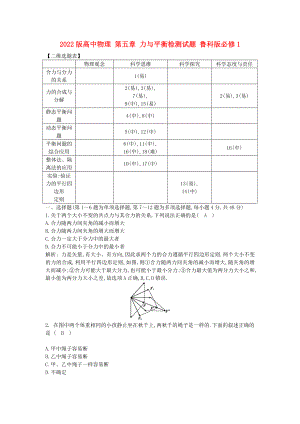 2022版高中物理 第五章 力與平衡檢測試題 魯科版必修1