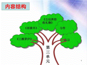 四下第三单元知识树 (2)