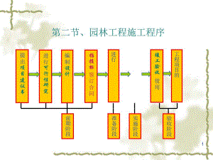 施工及预算2(7.2和8)