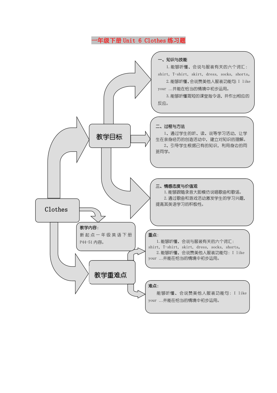 一年級(jí)下冊(cè)Unit 6 Clothes練習(xí)題_第1頁(yè)