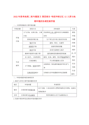 2022年高考地理二輪專題復(fù)習(xí) 第四部分 考前沖刺記憶 12 人類與地理環(huán)境的協(xié)調(diào)發(fā)展學(xué)案