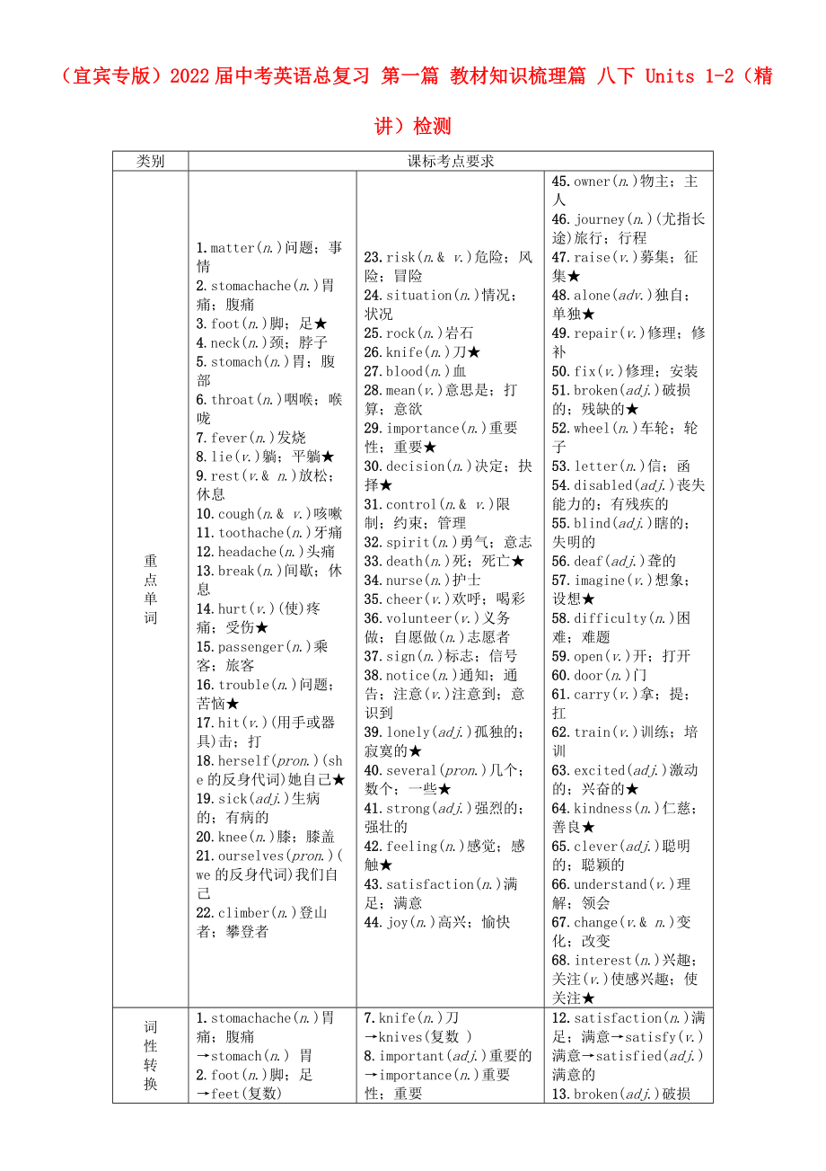 （宜宾专版）2022届中考英语总复习 第一篇 教材知识梳理篇 八下 Units 1-2（精讲）检测_第1页