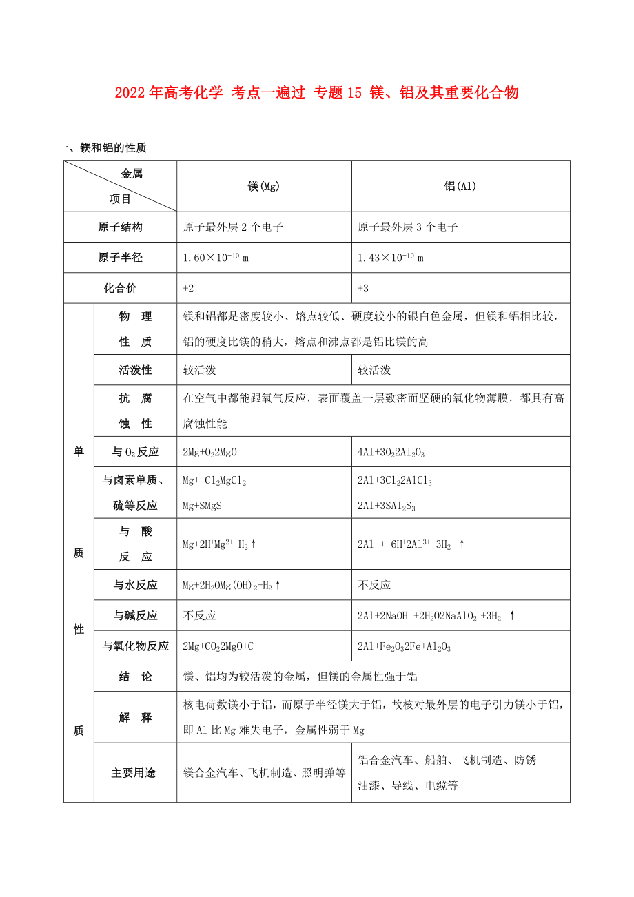 2022年高考化学 考点一遍过 专题15 镁、铝及其重要化合物_第1页