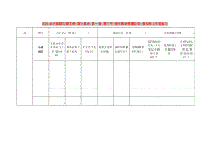 2020年六年級(jí)生物下冊(cè) 第三單元 第一章 第三節(jié) 種子植物觀課記錄 魯科版（五四制）