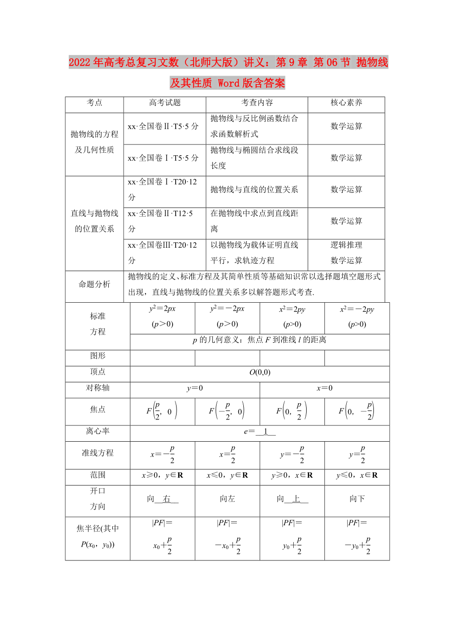 2022年高考總復(fù)習(xí)文數(shù)（北師大版）講義：第9章 第06節(jié) 拋物線及其性質(zhì) Word版含答案_第1頁