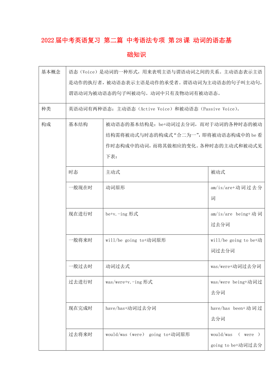 2022屆中考英語復(fù)習(xí) 第二篇 中考語法專項 第28課 動詞的語態(tài)基礎(chǔ)知識_第1頁