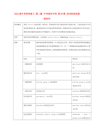 2022屆中考英語復(fù)習(xí) 第二篇 中考語法專項(xiàng) 第28課 動(dòng)詞的語態(tài)基礎(chǔ)知識(shí)