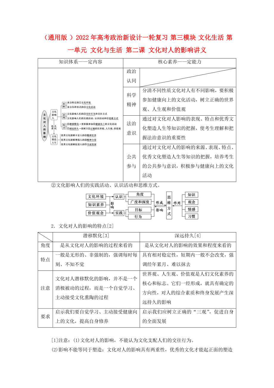 （通用版 ）2022年高考政治新設(shè)計(jì)一輪復(fù)習(xí) 第三模塊 文化生活 第一單元 文化與生活 第二課 文化對人的影響講義_第1頁