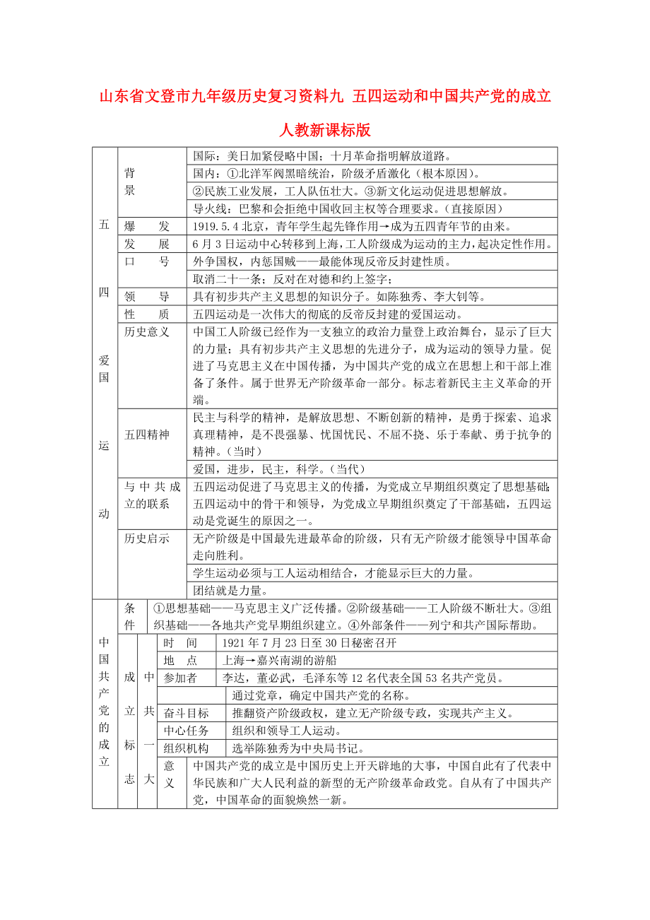 山東省文登市九年級歷史復(fù)習(xí)資料九 五四運動和中國共產(chǎn)黨的成立 人教新課標版_第1頁