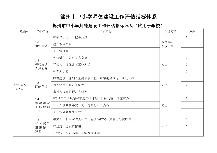 锦州市中小学师德建设工作评估指标体系_第1页