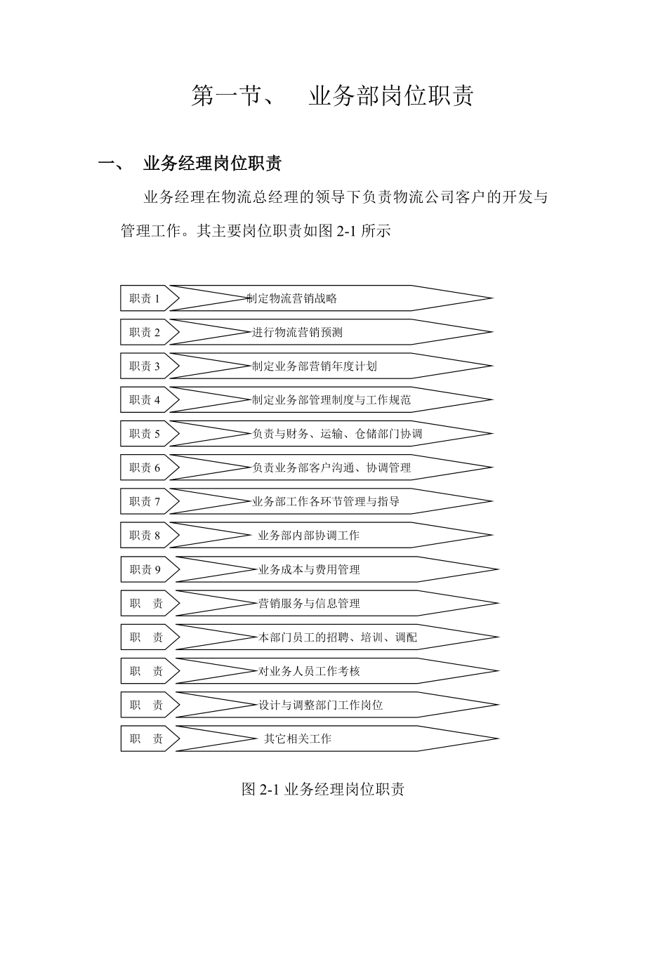 業(yè)務(wù)管理及崗位職責(zé)管理知識(shí)_第1頁(yè)