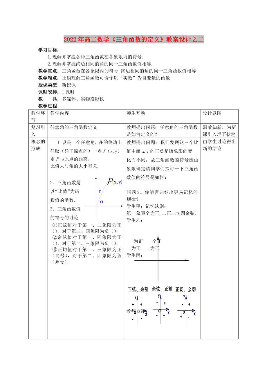 2022年高二數(shù)學(xué)《三角函數(shù)的定義》教案設(shè)計之二_第1頁