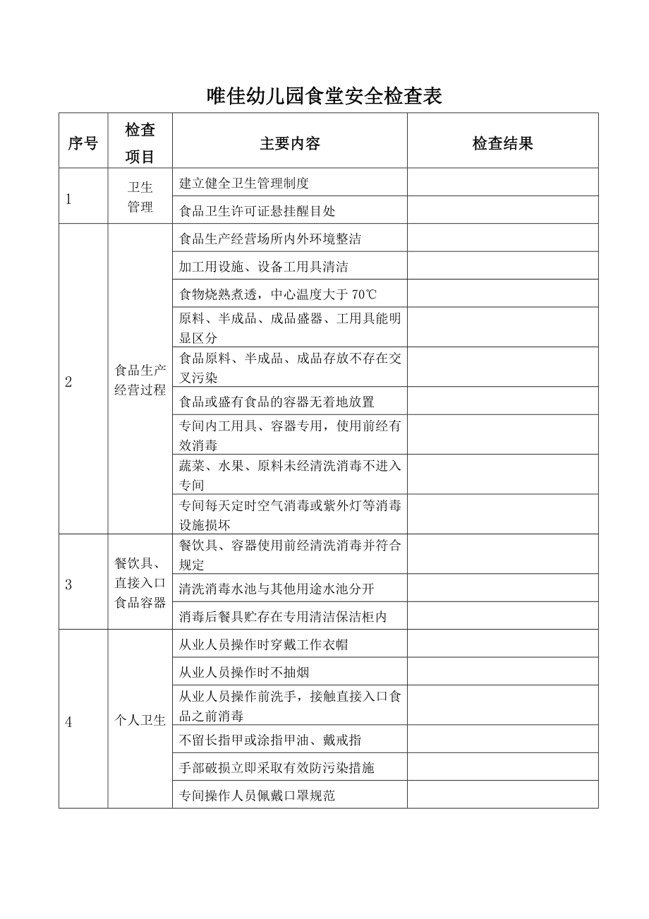 食堂食品安全检查表_第1页