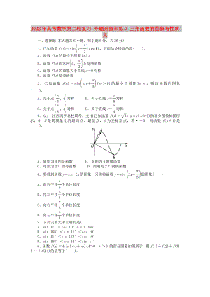 2022年高考數(shù)學(xué)第二輪復(fù)習(xí) 專題升級訓(xùn)練7 三角函數(shù)的圖象與性質(zhì) 文