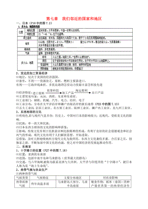 江蘇省大豐市劉莊鎮(zhèn)三圩初級(jí)中學(xué)七年級(jí)地理下學(xué)期會(huì)考復(fù)習(xí) 第七章 我們鄰近的國(guó)家和地區(qū) 湘教版（通用）