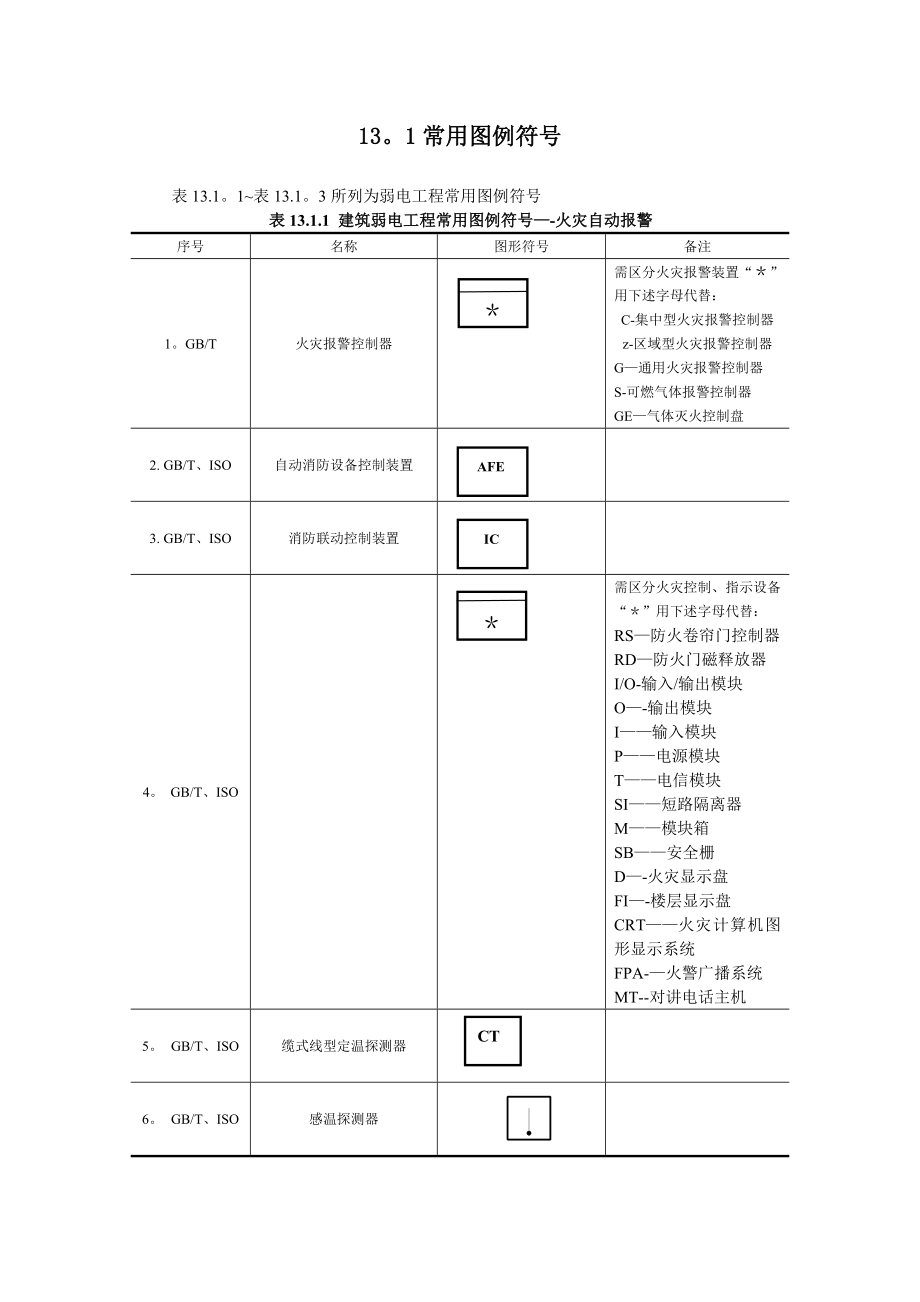 弱電常用圖形符號(hào)_第1頁(yè)