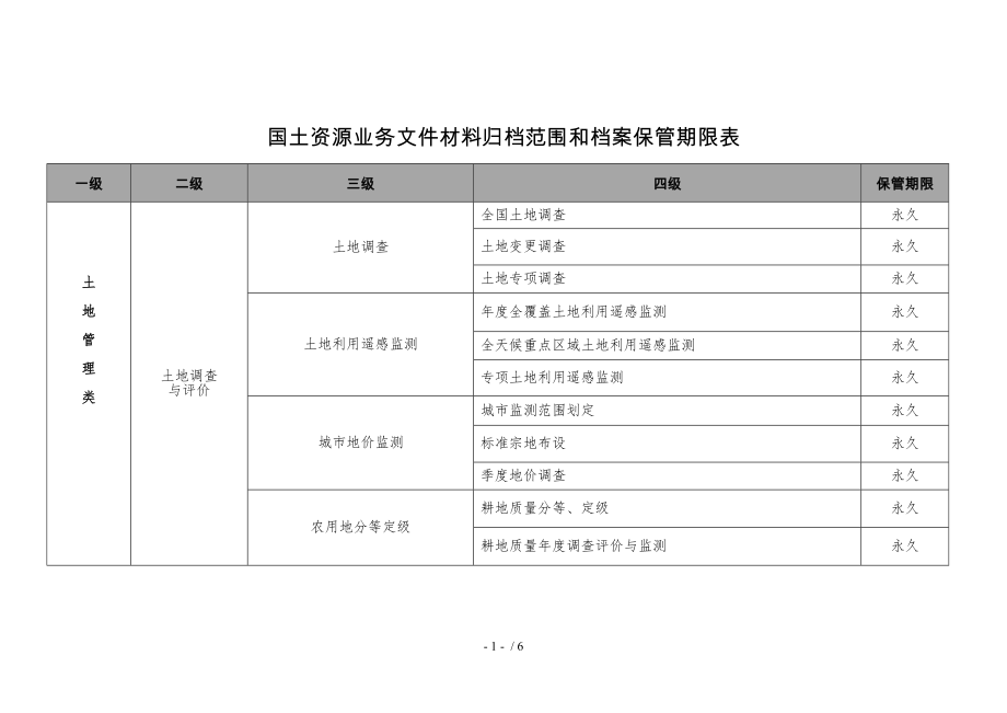 国土资源业务文件材料归档范围和档案保管期限表_第1页