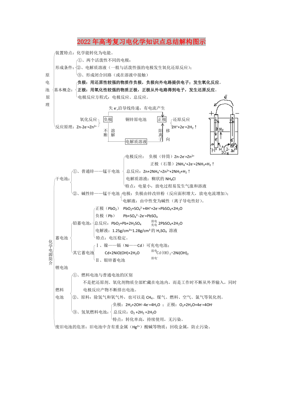 2022年高考复习电化学知识点总结解构图示_第1页