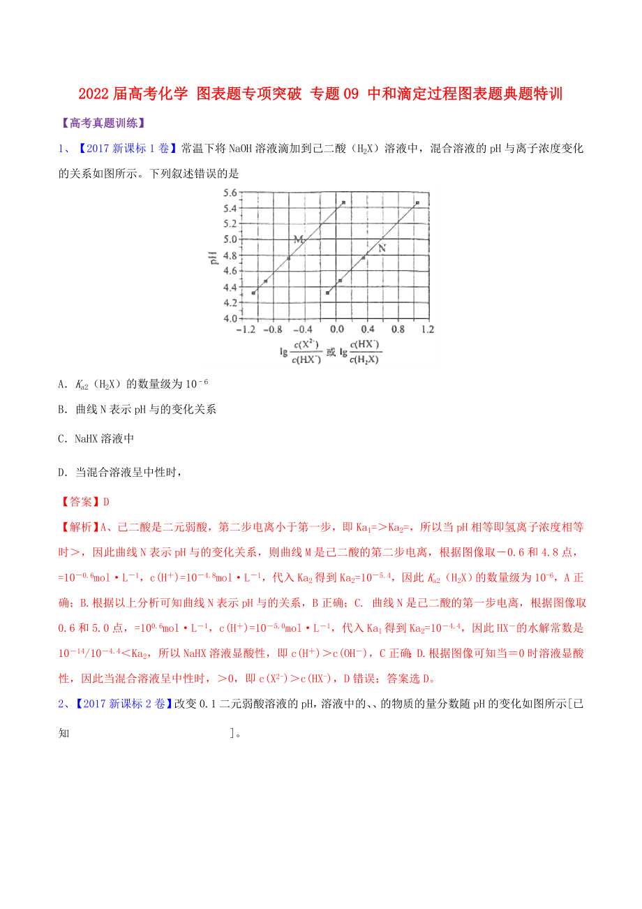 2022屆高考化學(xué) 圖表題專項(xiàng)突破 專題09 中和滴定過程圖表題典題特訓(xùn)_第1頁