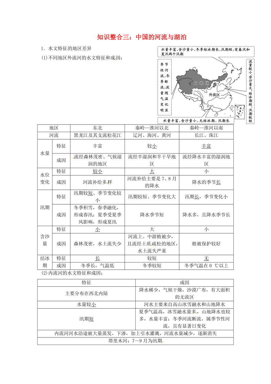 陕西省西安市中考地理 专题四 中国地理 第一讲 中国地理概况 知识整合三 中国的河流与湖泊讲义 中图版（通用）_第1页