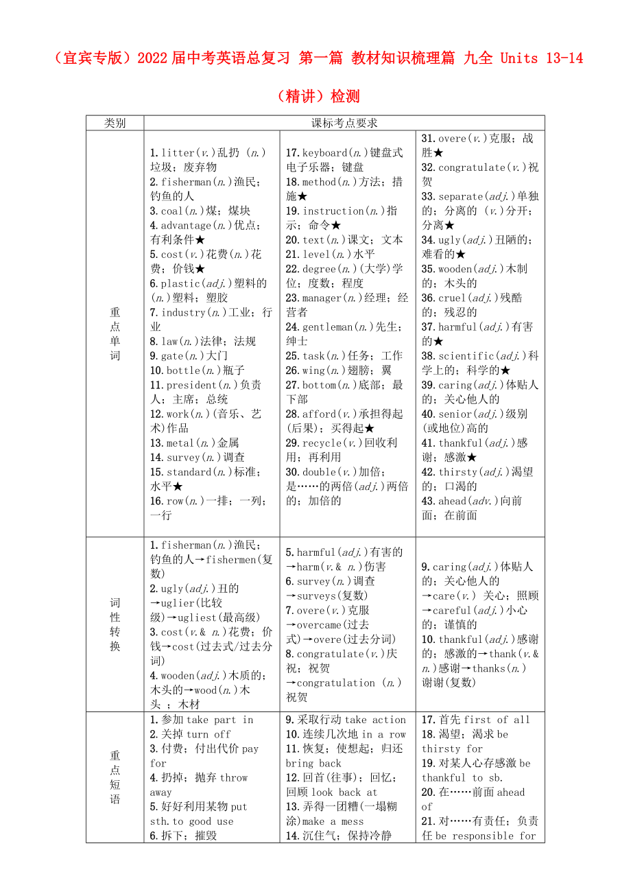 （宜賓專版）2022屆中考英語總復(fù)習(xí) 第一篇 教材知識梳理篇 九全 Units 13-14（精講）檢測_第1頁