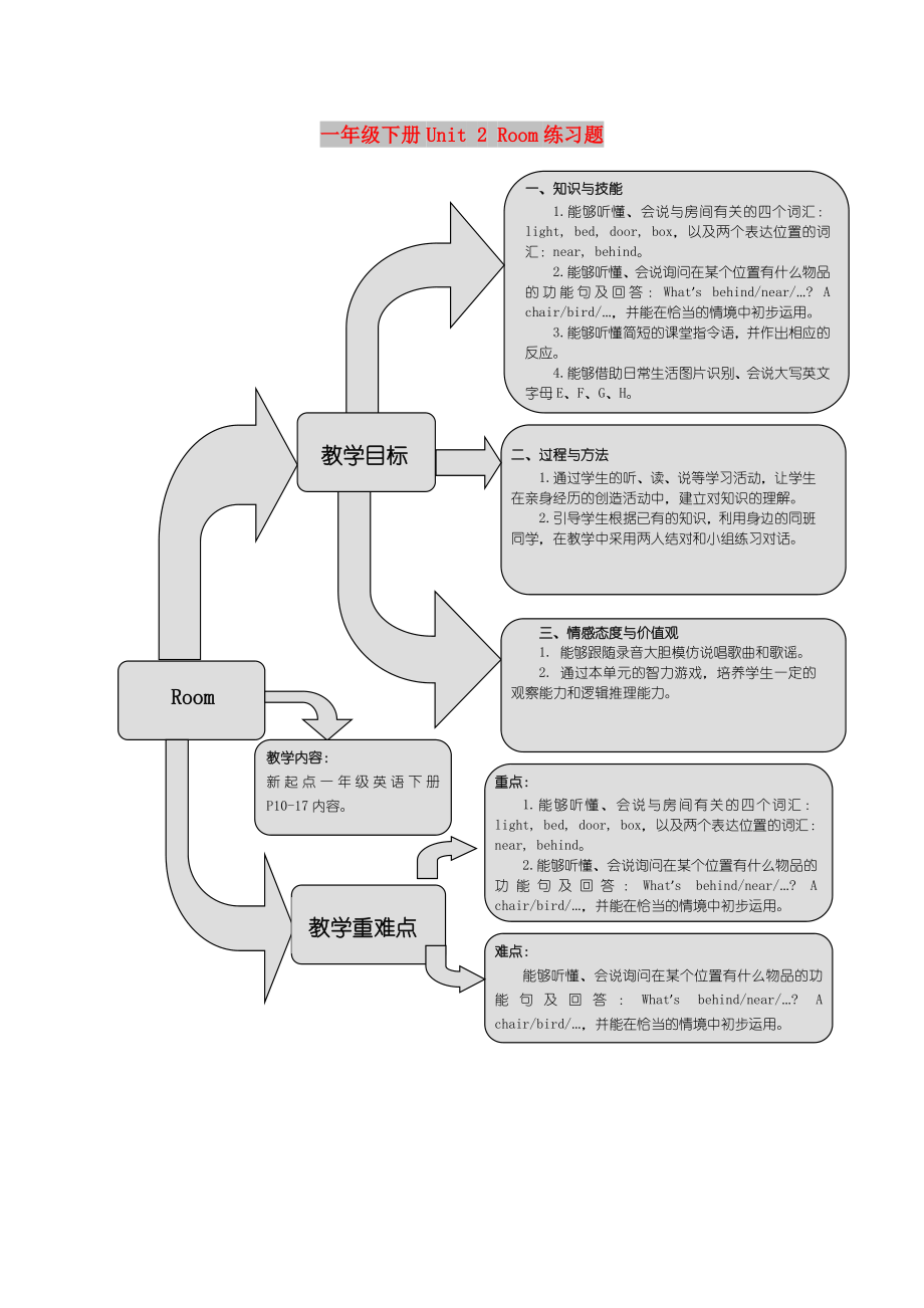 一年级下册Unit 2 Room练习题_第1页