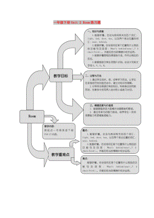 一年級下冊Unit 2 Room練習(xí)題