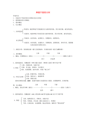 八年級(jí)地理上冊(cè) 第二章 第二節(jié) 奔流不息的大河學(xué)案（無(wú)答案） 粵教版（通用）