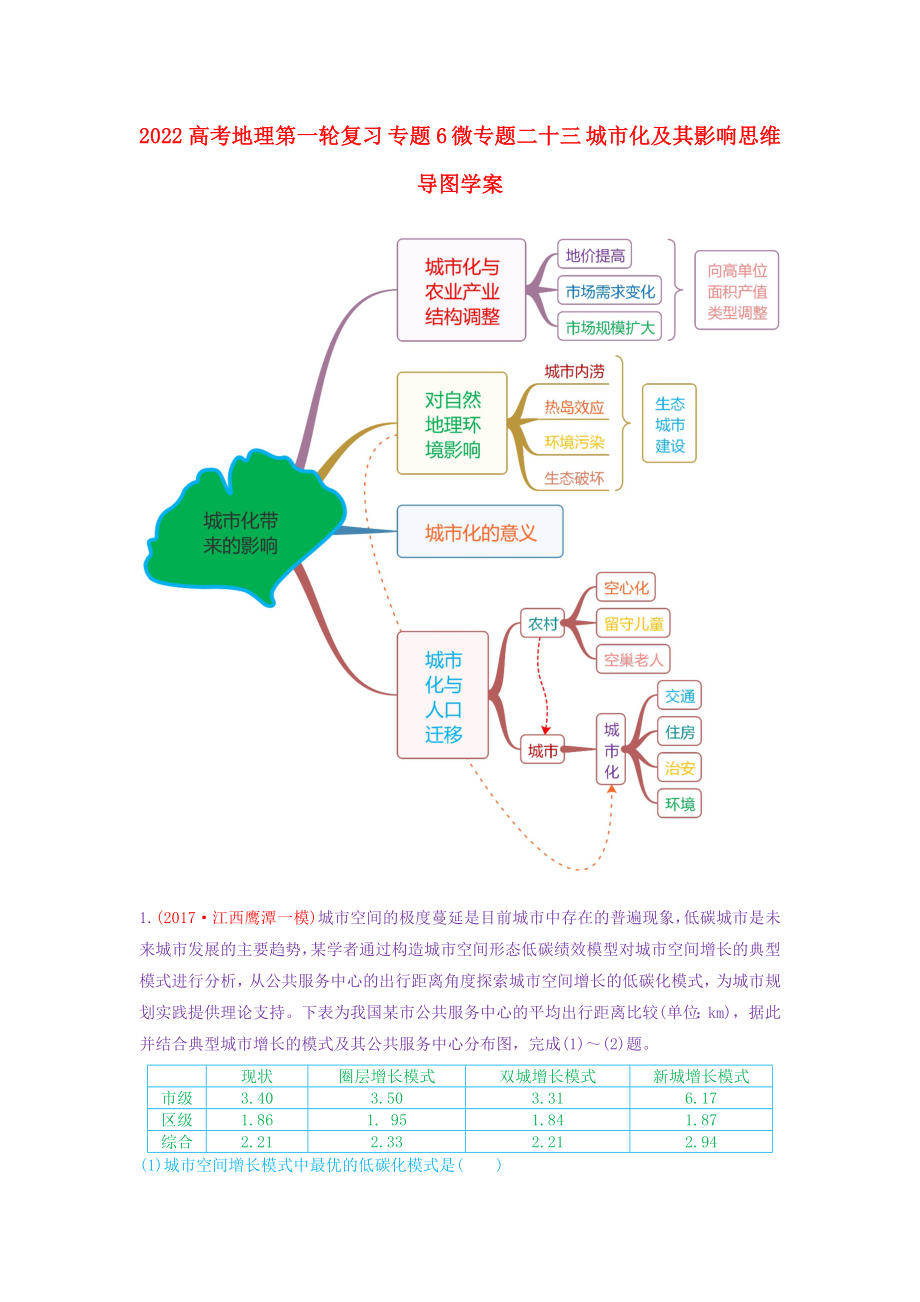 2022高考地理第一輪復(fù)習(xí) 專題6 微專題二十三 城市化及其影響思維導(dǎo)圖學(xué)案_第1頁