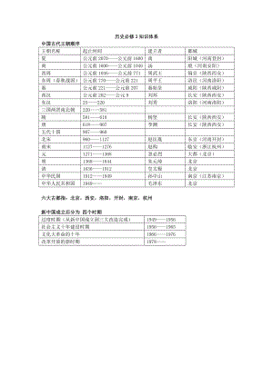 人教必修3知識(shí)體系[1-4單元]