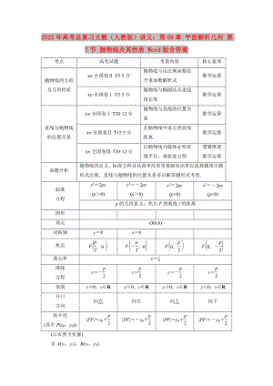 2022年高考總復(fù)習(xí)文數(shù)（人教版）講義：第09章 平面解析幾何 第7節(jié) 拋物線及其性質(zhì) Word版含答案