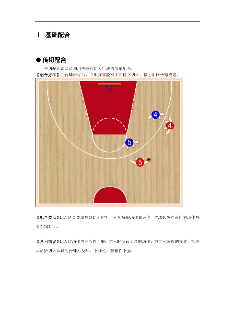 篮球战术线路图符号图片