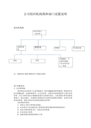 企業(yè)組織機構(gòu)和部門設(shè)置說明 (2)