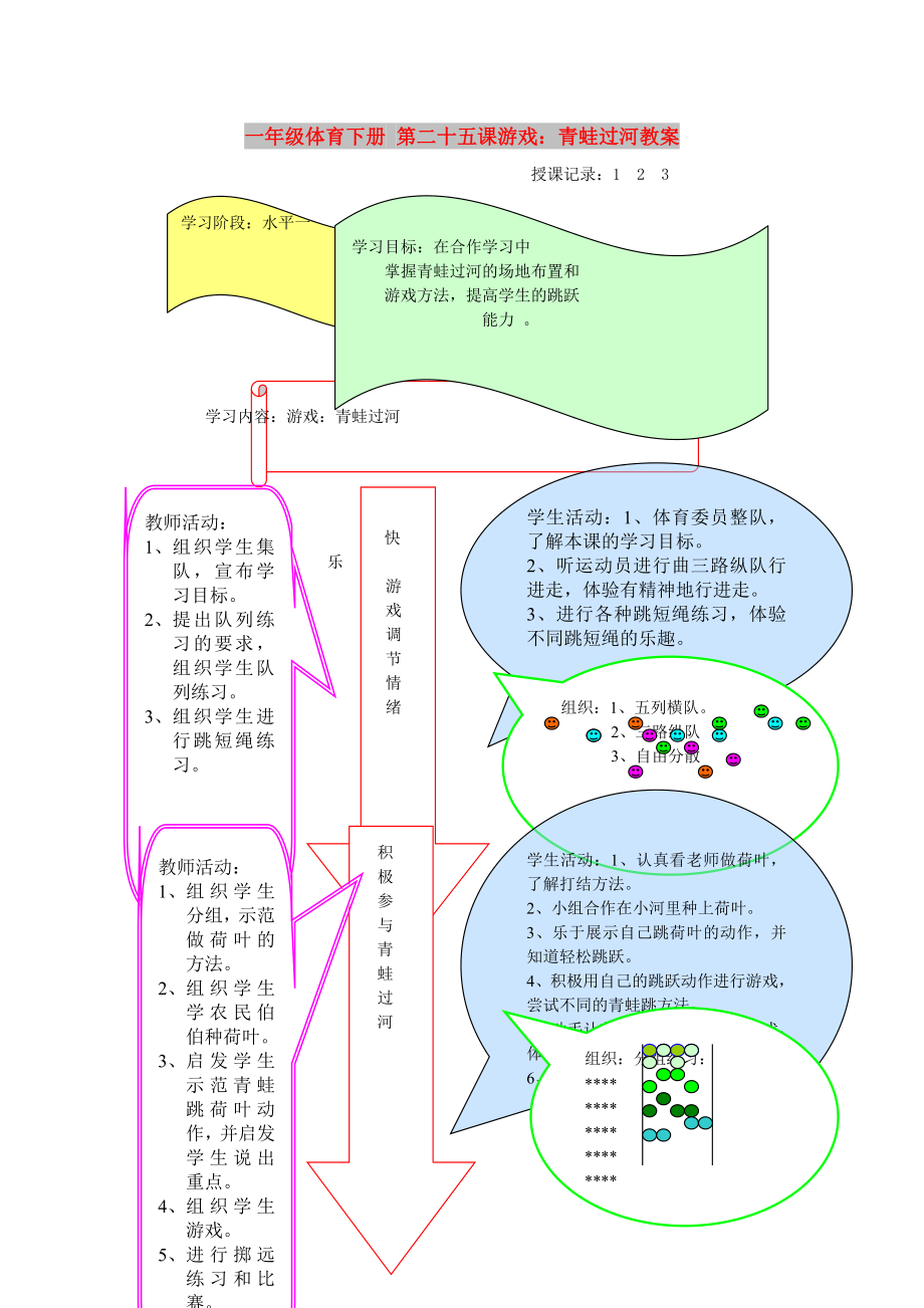 一年级体育下册 第二十五课游戏：青蛙过河教案_第1页