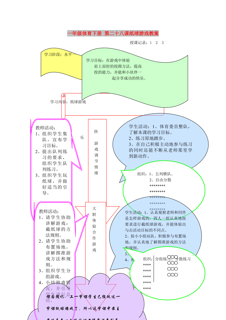 一年級體育下冊 第二十八課紙球游戲教案_第1頁