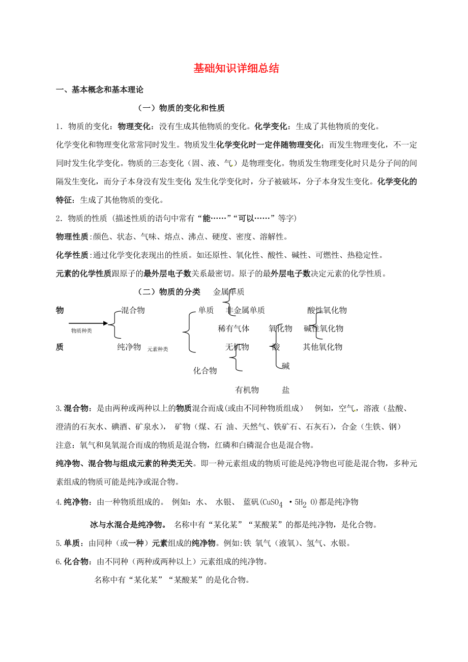 2020屆中考化學(xué) 考前回歸必備 基礎(chǔ)知識(shí)詳細(xì)總結(jié)_第1頁(yè)