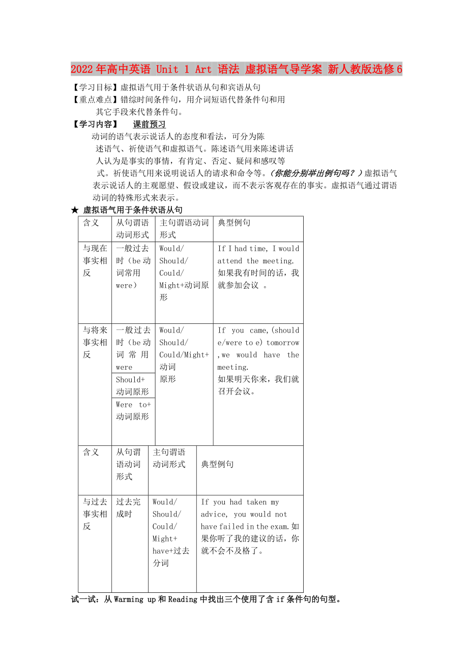 2022年高中英語 Unit 1 Art 語法 虛擬語氣導(dǎo)學(xué)案 新人教版選修6_第1頁