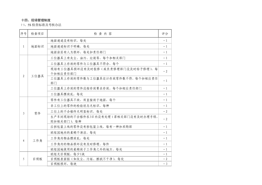 5S檢查標(biāo)準(zhǔn)及考核辦法_第1頁(yè)